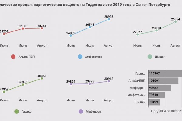 Кракен торговая площадка