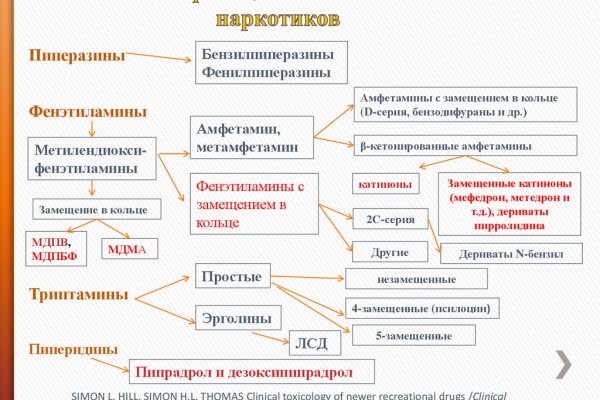 Не приходят деньги на кракен